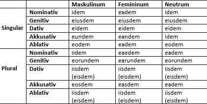 Bedeutet femininum was neutrum maskulinum Maskulinum