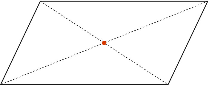 Das Parallelogramm