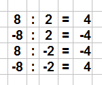 Die vier Regeln zur Division rationaler Zahlen.