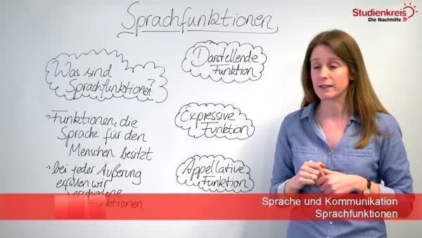 Sprachfunktionen im Überblick - Darstellung, Ausdruck, Appell